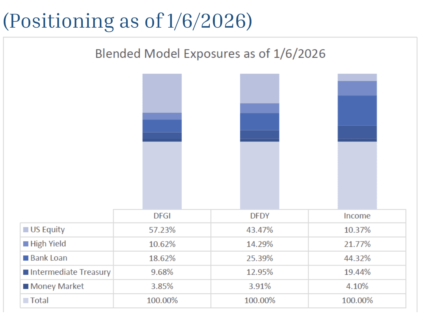 January 2026 Market Commentary